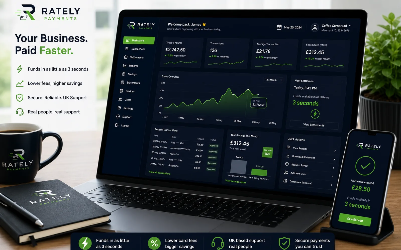 Rately merchant dashboard showing sales, transactions, refunds and settlement reports